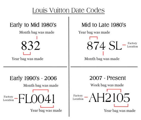 spot fake louis vuitton date code|louis vuitton bag no date code.